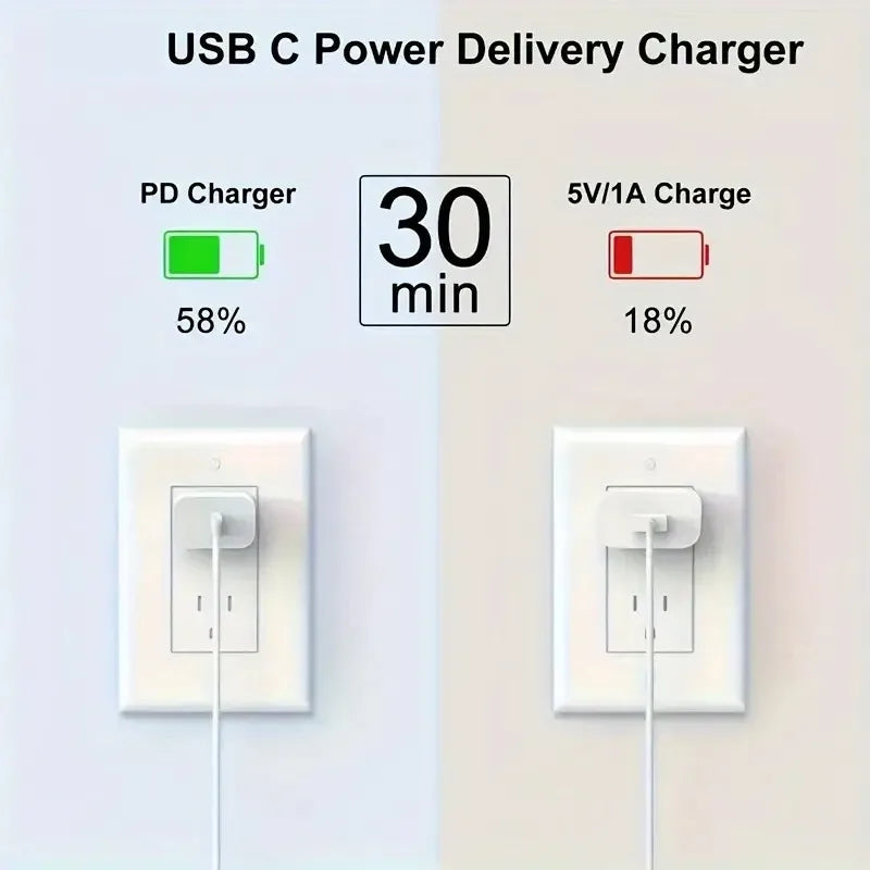 20W Apple Charging Set