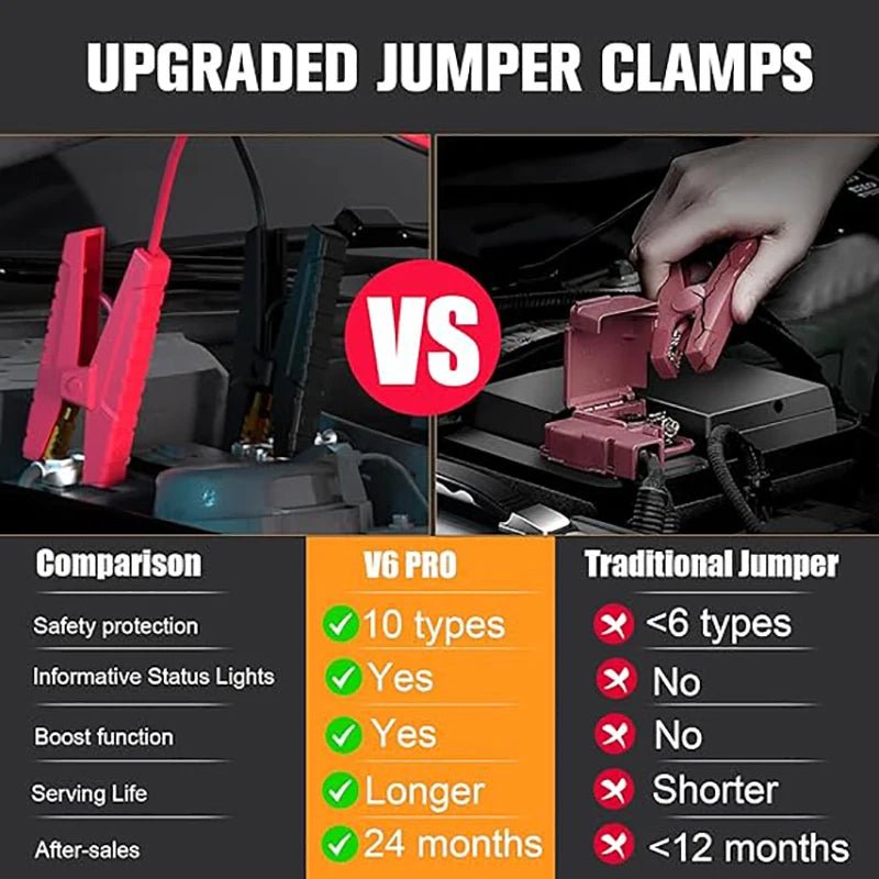 Car Jump Starter Power Bank - BSMART